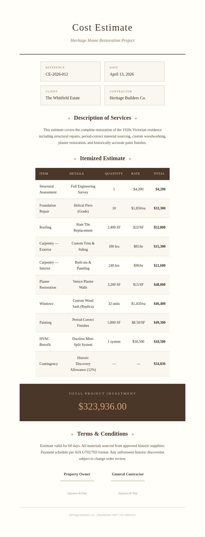 Vintage classic cost estimate